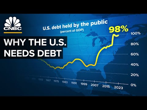 Understanding the US National Debt: Facts and Implications