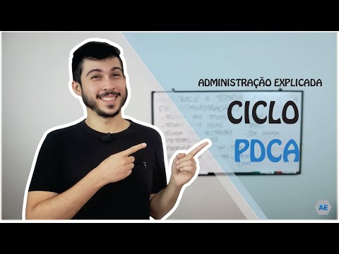 SUMMARY - What is the PDCA Cycle (Deming)?