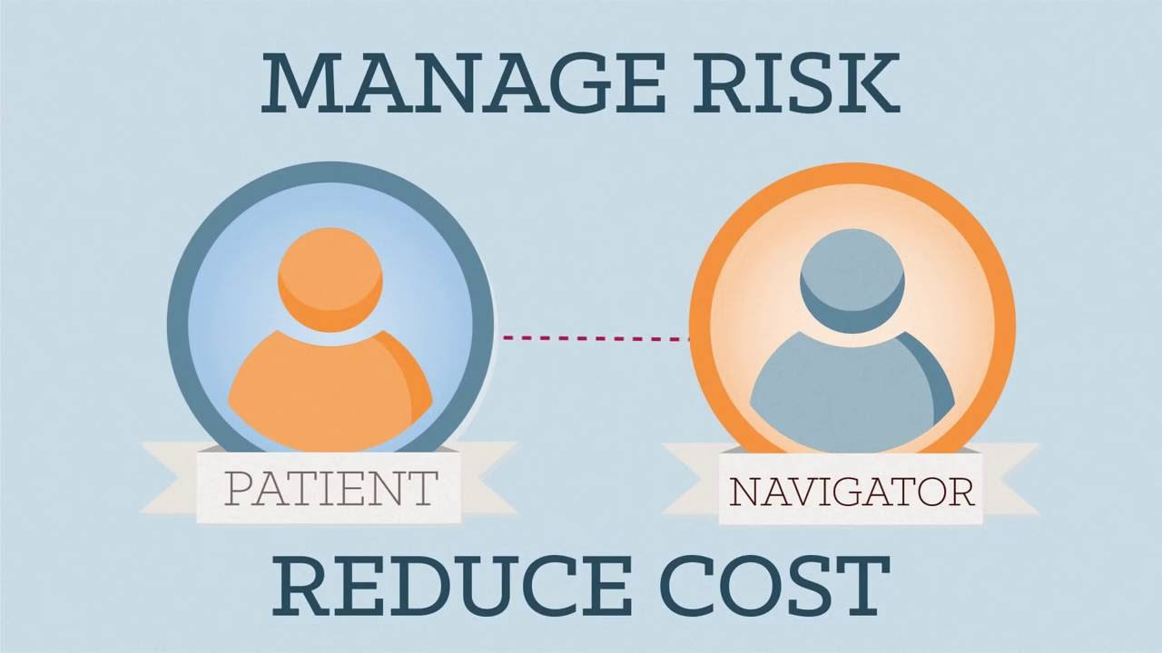 Introducing OrthoCarolina's Coordinated Care Program