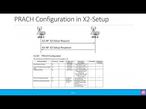 3GPP SON Series: RACH Optimization