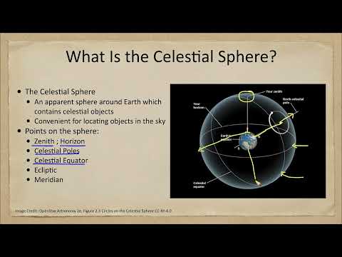 Special Topics in Astronomy - The Celestial Sphere