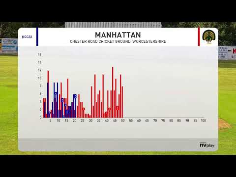 Kidderminster 2nd XI vs Astwood Bank CC 2nd XI at Chester Road 12:30 start