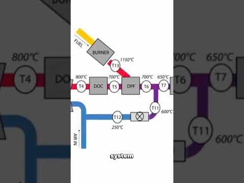 What is an Exhaust Gas Temperature Sensor EGTS  #automobile #automechanic #carrepairtips