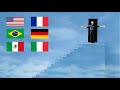 Good Afternoon Good Evening And Good Night In Different Languages The Truman Show