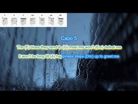 Raindrops Keep Falling On My Head - Patti Page