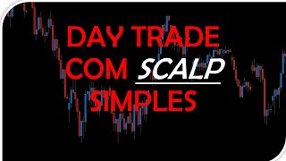 Simplest Scalping Strategy with Two Moving Averages thumbnail