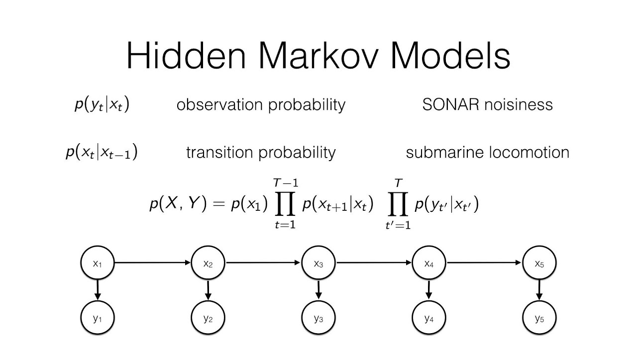 Hidden Markov Models