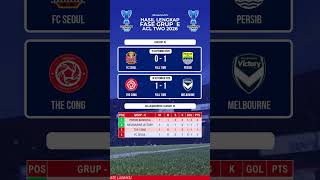 Download lagu Hasil ACL Two 2026 FC Seoul vs Persib Bandung dan Klasemen ACL Two 2026 terbaru hari ini mp3 Download lagu Hasil ACL Two 2026 FC Seoul vs Persib Bandung dan Klasemen ACL Two 2026 terbaru hari ini mp3