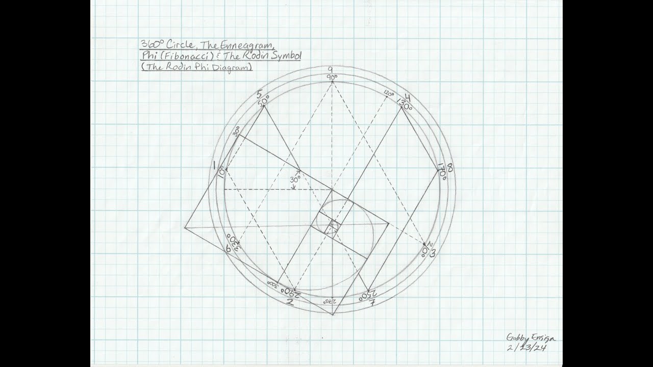 NEW Vortex Math Discoveries / Sacred Geometry Discoveries