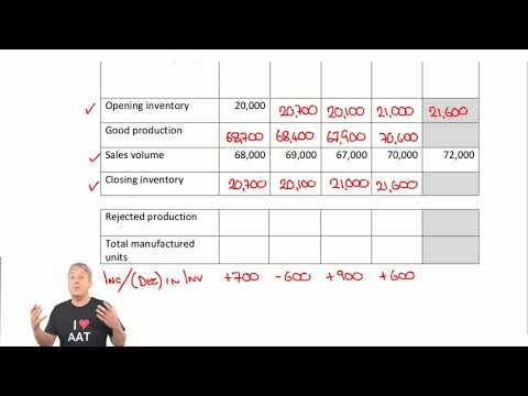 AAT Level 4 - Management Accounting Budgeting (MABU) - Part 1 - LSBF Live Revision 2018