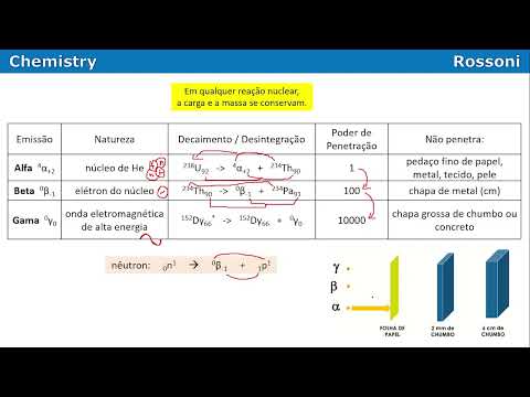 UFSC 2014 - Questão 40 - Radioatividade e Fukushima