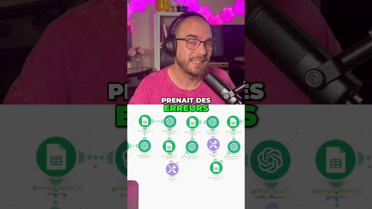 Automatisations WordPress : Résultats Étonnants en Direct