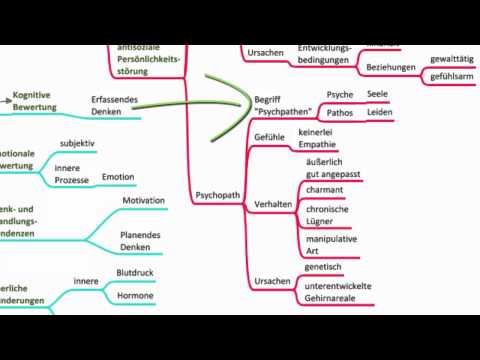 Emotion - Psychologie