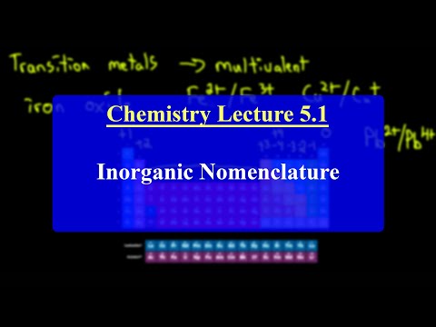 IMAT Chemistry Lesson 5.1 | Inorganic Nomenclature