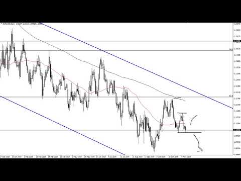 EUR/USD and GBP/USD Forecast November 28, 2019