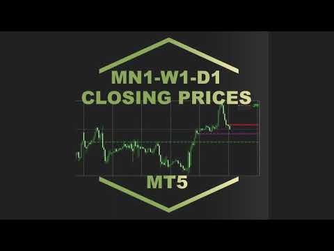 Video MN1 W1 D1 Closing Price Indicator