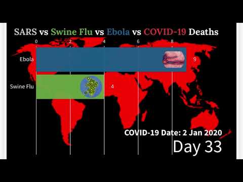 SARS vs Swine Flu vs Ebola vs COVID-19