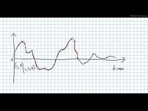 Digital Audio: The Basics