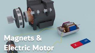 How does an Electric Motor Work?  The fundamental concept of Motor | electric Motor
