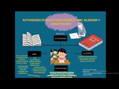 Actividades Moodle Jesus Toledo