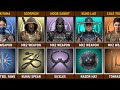 All Weapons Used By Each Character In Mortal Kombat II 2026 Movie Mortal Kombat Comparison 2026