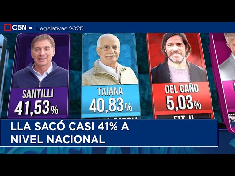 The government's categorical victory in the 2025 legislative elections