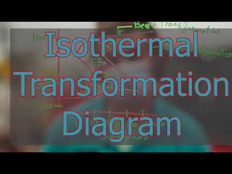 #Metallurgy: ITT Diagram Explanation