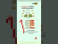 Loss Recover करने पर आपके साथ यह होता है Livemarketpredict