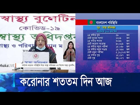 করোনা সনাক্তের ১০০ তম দিনে আক্রান্তের সংখ্যা ৯০ হাজার ছাড়িয়েছে | ETV News