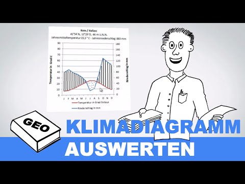 Klimadiagramme auswerten | Erdkundeunterricht / Geographieunterricht