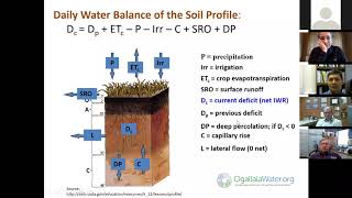 Irrigation Scheduling: Daily Water Soil Balance