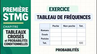 Vignette de la correction vidéo de l’exercice 10
