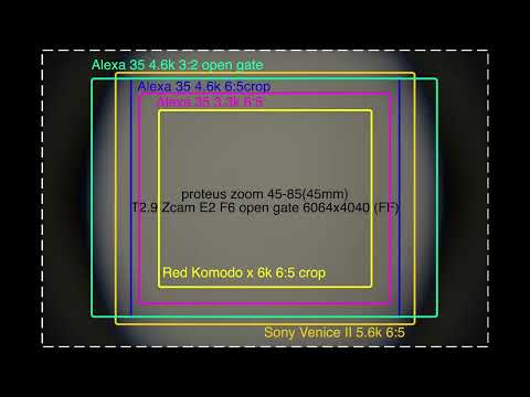 Laowa Proteus Zoom - Sensor Coverage