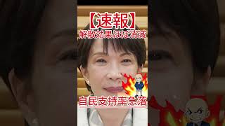 自民支持率急落 解散効果ほぼ消滅