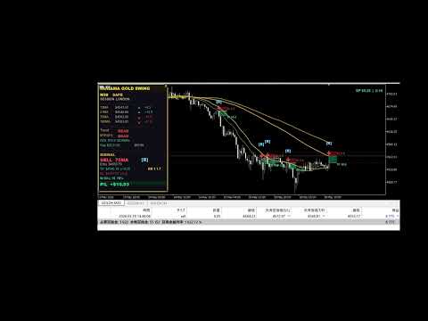 Video Gold Signal Swing Pro XAUUSD with Auto TP SL