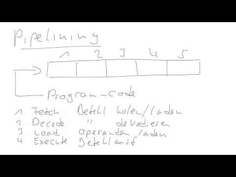 Pipelining (Prozessortechnik)