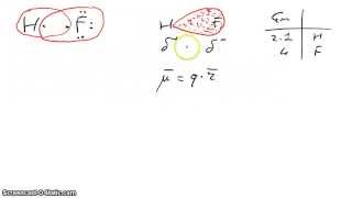 Chimica Organica - Legame covalente polare