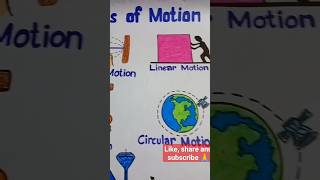 Types of motion chart#shorts@vijaylaxminart1646
