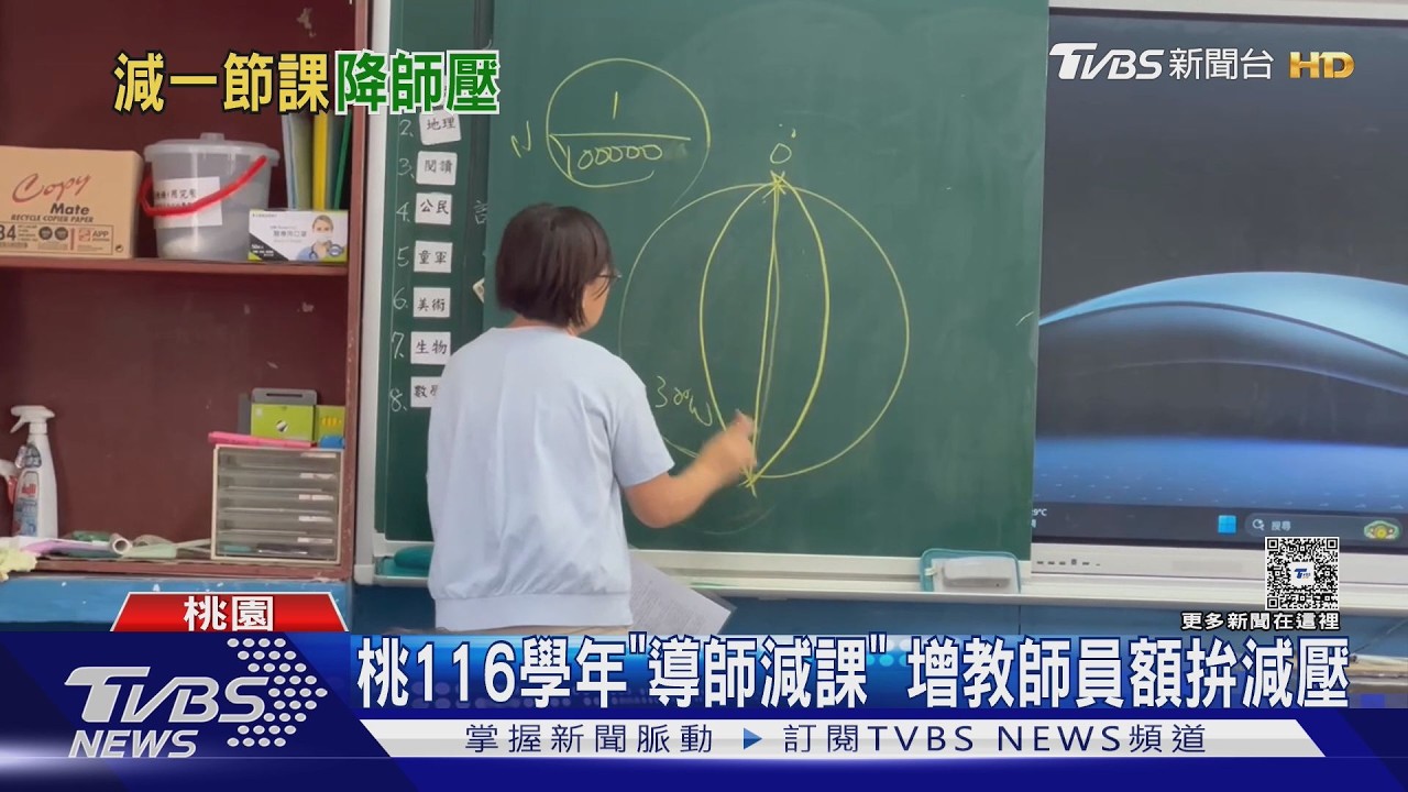 影音/桃園116學年高中以下導師週減1節課 國中授課數「全國最低」