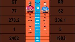 Mohammad Shami vs Trent Boult ipl bowling comparison #short #mohammadshami #trentboult #ipl2022 #ipl