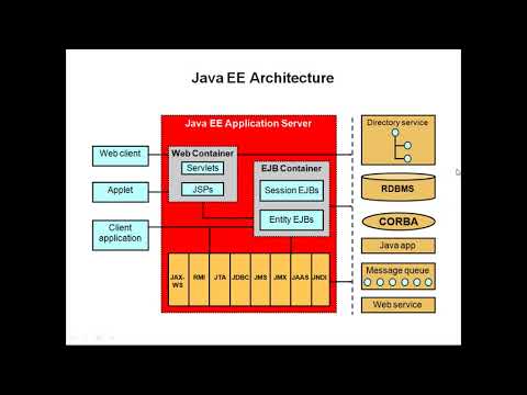 JBoss WildFly Application Server   Regular class