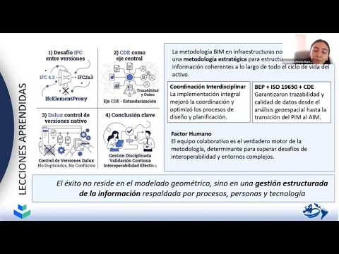 Gestión BIM-GIS del ciclo de vida de la Nueva Autopista Sur de Valladolid: metodología Scrum, interoperabilidad Open BIM, planificación 4D y transición del PIM al AIM en la conexión A-11–VA-104