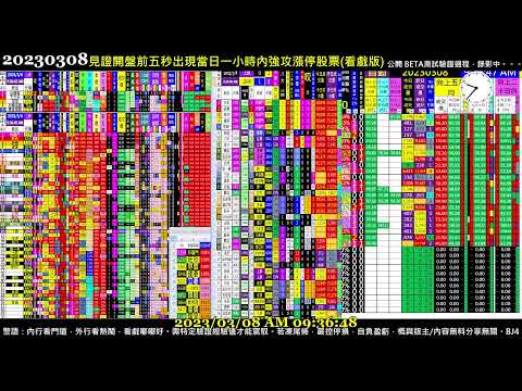#把AI傳出去 Paste it forward - 2023.03.08 0307 Taiwan Stock Market Real-Time Sorting 台股開盤即時快篩模型(BETA版)實況