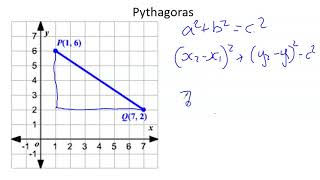 Pythagoras on coordinate grid
