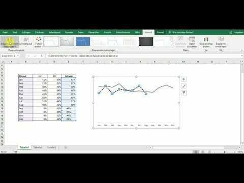 Webinar Linien-Diagramm mit Werten in Excel