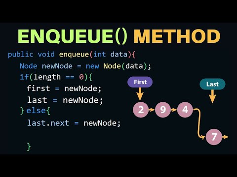 Queue Data Structure Enqueue Method In Hindi In Java With Animated Visualize