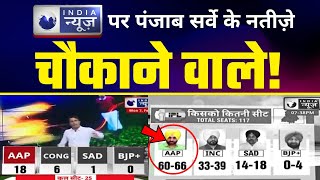 Good News : India News के Latest Survey में Punjab Elections में AAP को मिलेंगी सबसे ज्यादा Seat