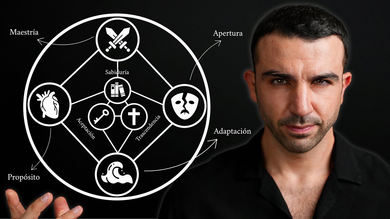 Las 7 Claves del Crecimiento Masculino