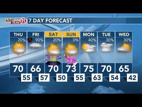 Today's Weather - Avaionia Smith - December 29th, 2022