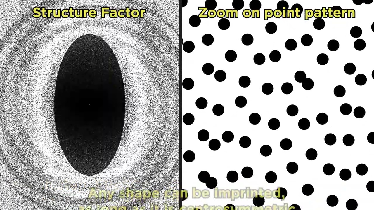 Painting Correlations In Fourier Space